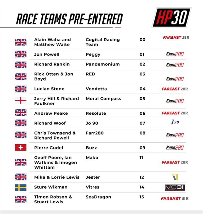 2022 pre-entered teams - photo © HP30 Class