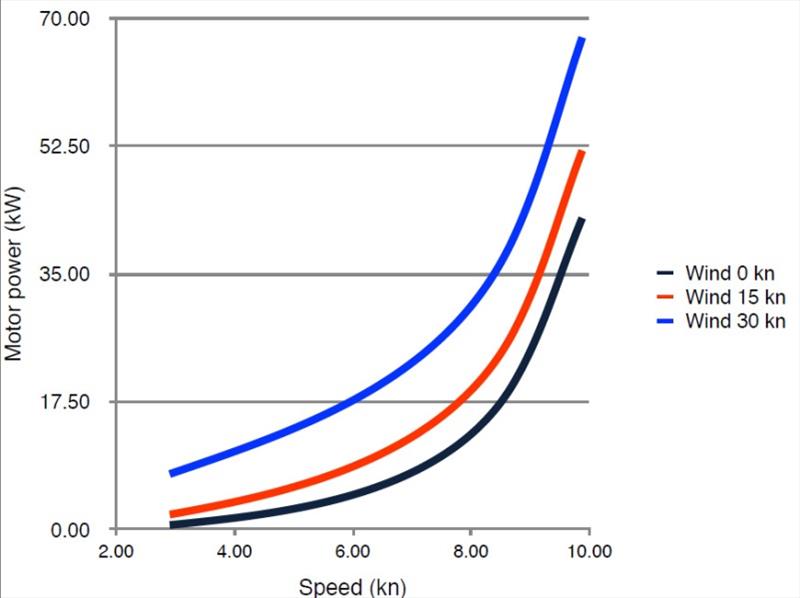 Resistance curve photo copyright Ocean Crusaders taken at 