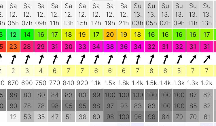 Strong winds for the Burton Blizzard  photo copyright Steve Ball taken at Burton Sailing Club