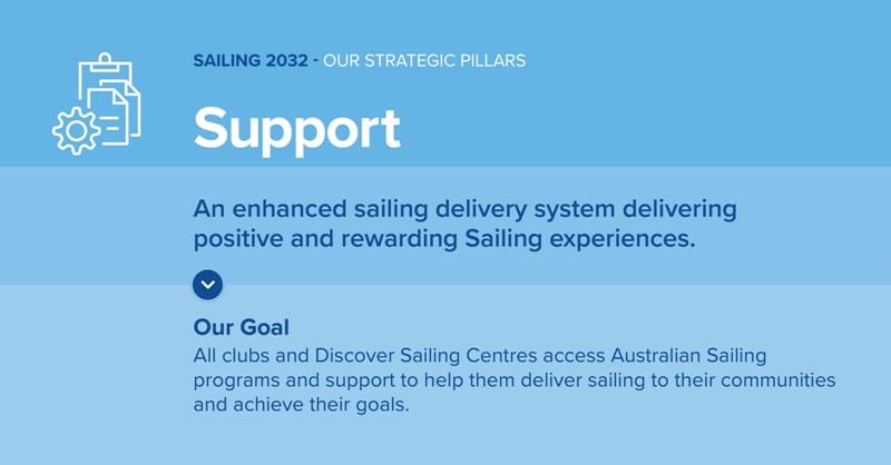 Sailing 2032 Strategic Pillar - Support - photo © Australian Sailing
