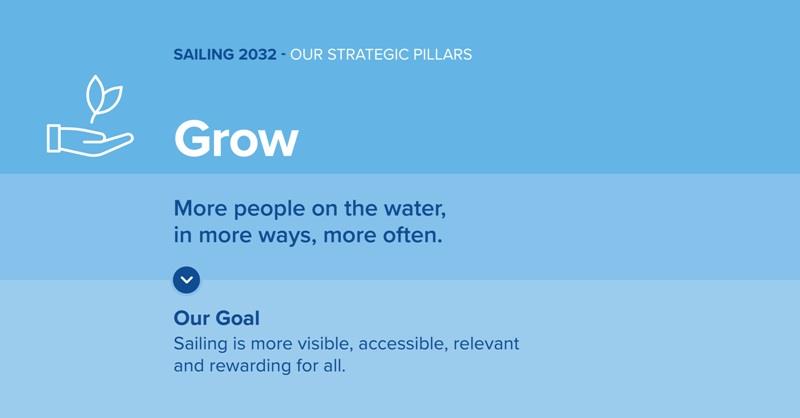 Sailing 2032 Strategic Pillar - Grow - photo © Australian Sailing