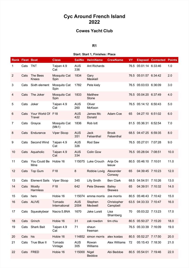 Results - Around French Island Catamaran Challenge 2022 - photo © Cowes Yacht Club