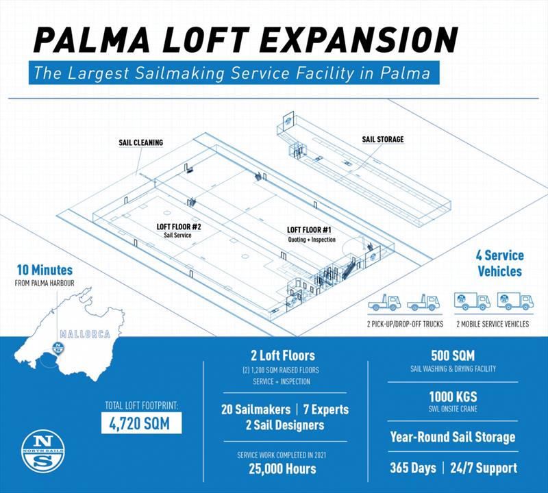 North Sails expands Palma Sales and Service facility photo copyright North Sails taken at 