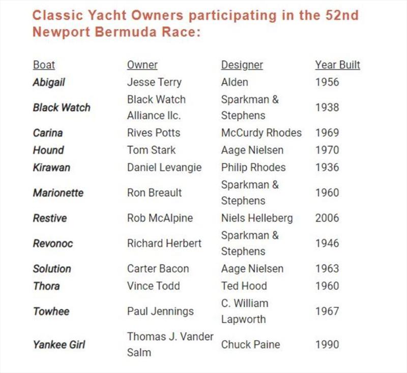 Classic Yacht Owners participating in Newport-Bermuda Race - photo © CYOA