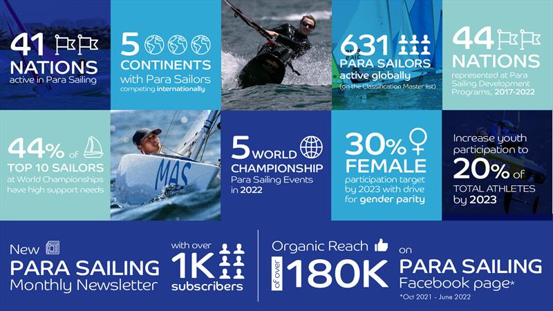 World Sailing reaches ‘pivotal moment' with LA28 Paralympic Games bid photo copyright World Sailing taken at 