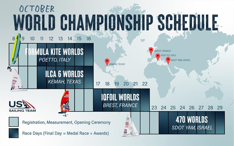 A monthlong World Championship Marathon for the US Sailing Team in October