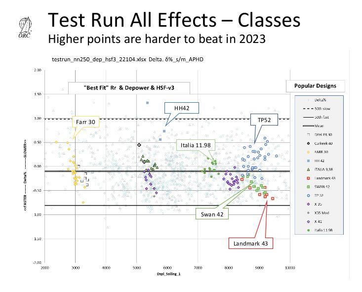 Test Run all Effects - Classes - photo © Offshore Racing Congress