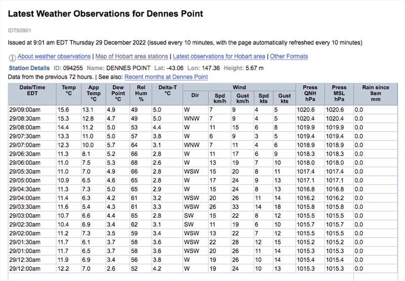 Dennes Point weather observations December 29, 2022 photo copyright BOM taken at 