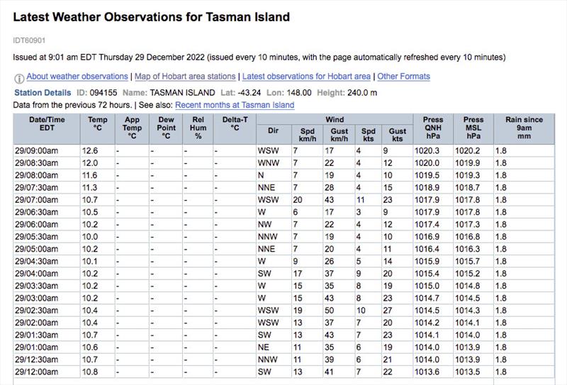 Tasman Island weather observations December 29, 2022 photo copyright BOM taken at 