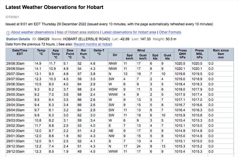 Hobart Town weather observations December 29, 2022 photo copyright BOM taken at 