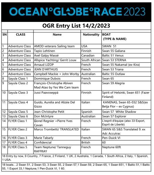Ocean Globe Race 2023 entry list (14/2/2023) photo copyright OGR taken at 