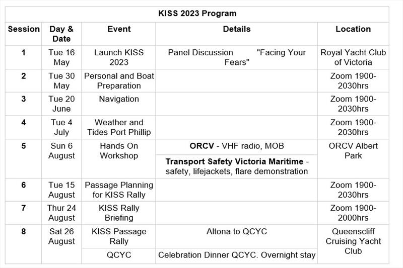 KISS 2023 Program photo copyright Queenscliff Cruising Yacht Club taken at Queenscliff Cruising Yacht Club