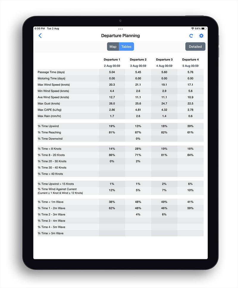 PredictWind Departure Planning on your Tablet - photo © Predictwind.com