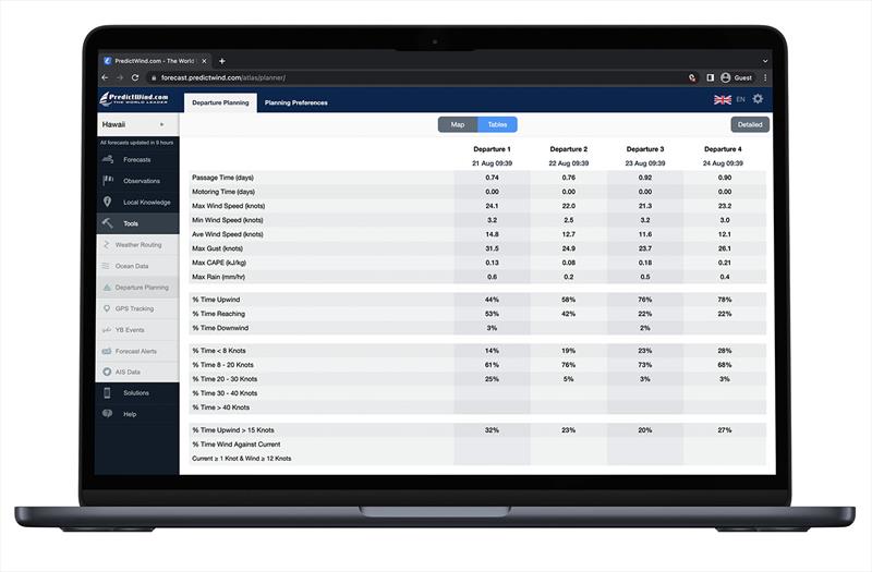 Departure Planning with PredictWind - photo © Predictwind.com