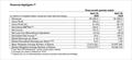 Financial highlights