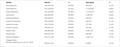 Voting results for each nominee