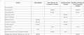 The composition of the Board committees
