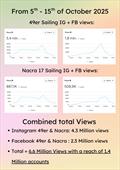 Some Stats