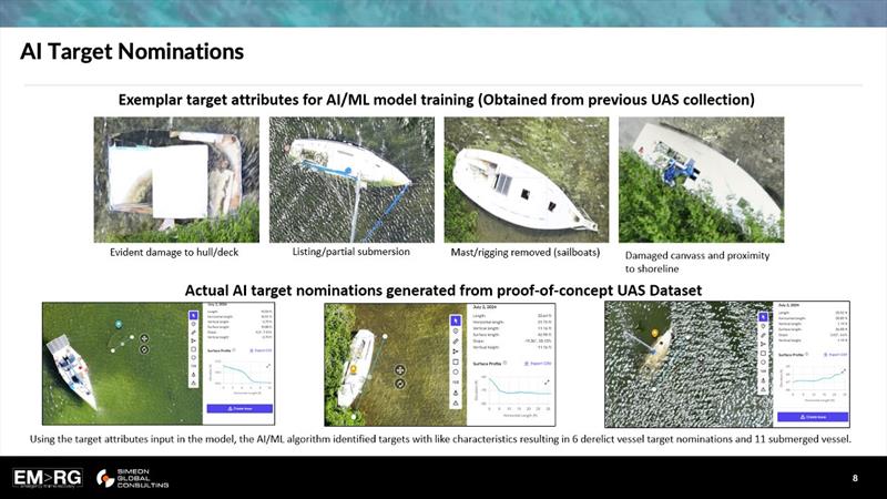 Andrew Eggebrecht, President of Emerge Marine, and Cameron Morris, CRO of Simeon Global Consulting, explained how they use AI technology to identify and remove ADVs photo copyright BoatUS taken at 