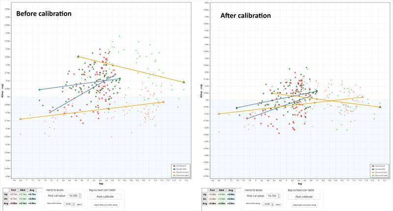 Speedo callibration before and after photo copyright Sailing Performance taken at 