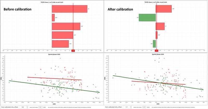 Offset callibration before and after photo copyright Sailing Performance taken at 