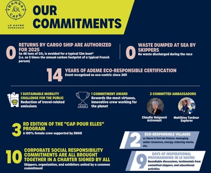2025 Transat Café L'OR commitments photo copyright Transat Café L'OR taken at 