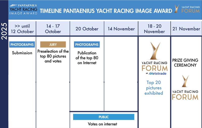 Pantaenius Yacht Racing Image Award 2025 - photo © Pantaenius Yacht Racing Image Award 