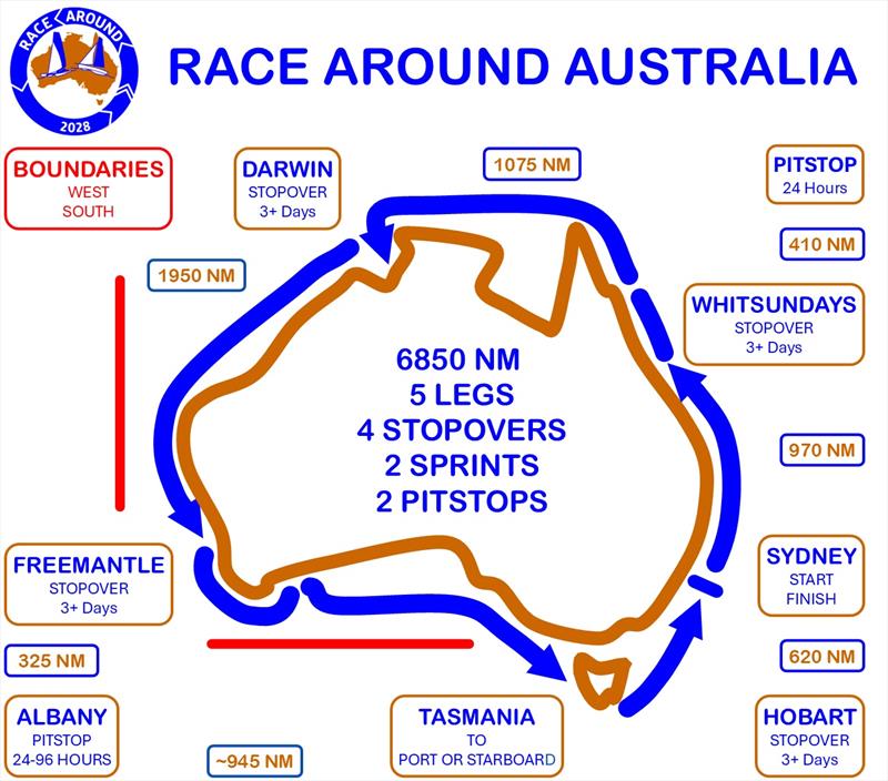 Route and Legs - Race Around Australia photo copyright Shorthanded Ocean Racing Association of Australia taken at 
