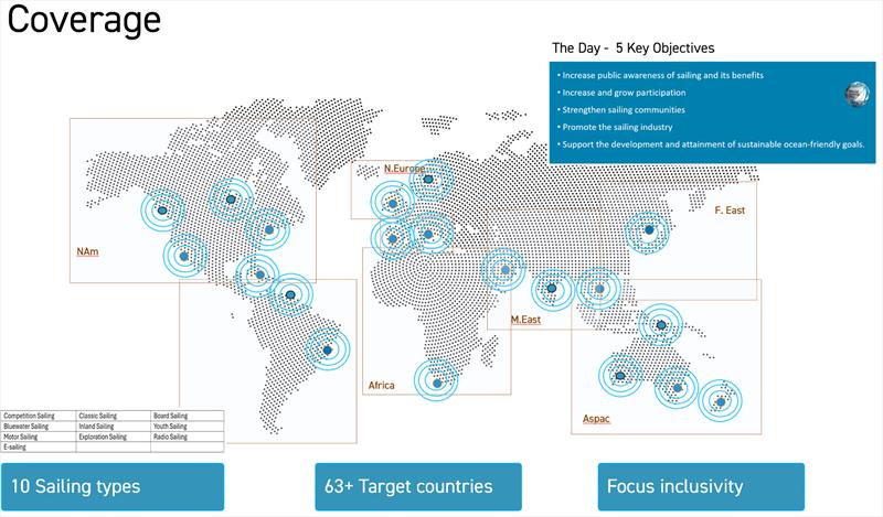 World Sailing Day Coverage - photo © World Sailing Day