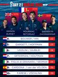 &copy; 49er, 49erFX & Nacra 17 Classes