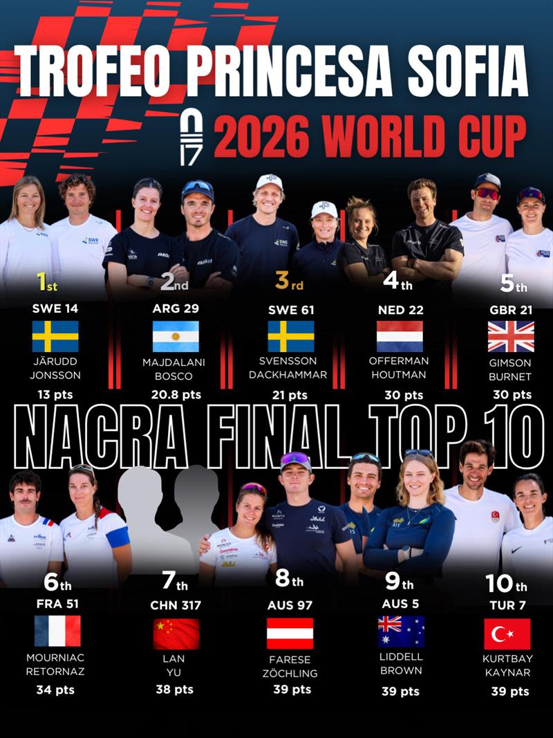 Nacra 17 - 55th Trofeo Princesa Sofia Mallorca by FERGUS Hotels - Day 5 - photo © Alexia Lahoud