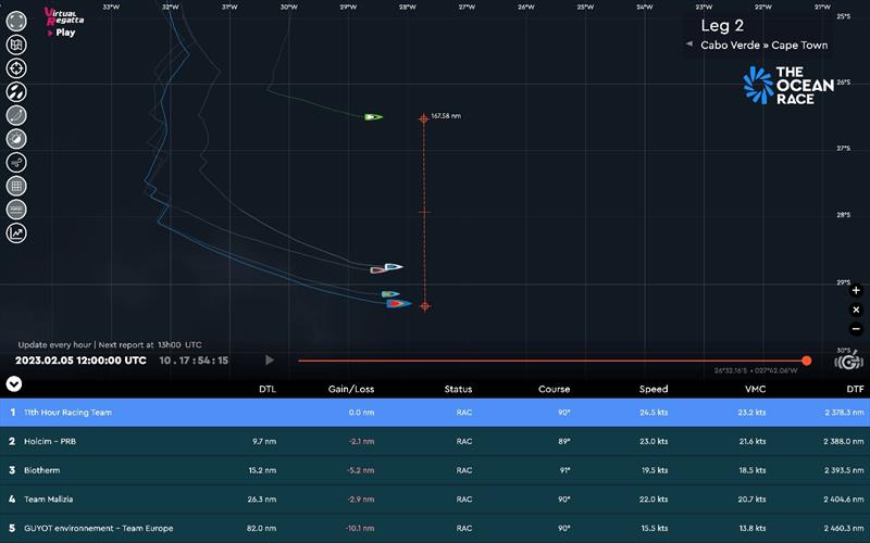 The Ocean Race tracker