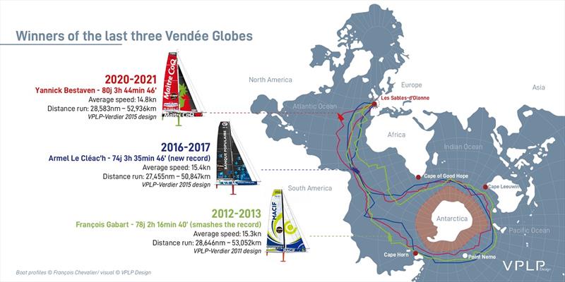 Winners of the last three Vendée Globe Infographie - photo © VPLP Design