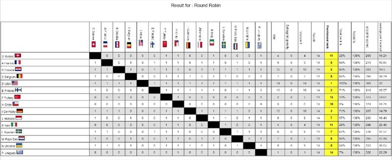 12th Monaco Optimist Team Race results - photo © Yacht Club de Monaco