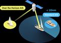 Over the horizon AIS helps mariners understand where other still-unseen vessels are in relation to their course © PredictWind