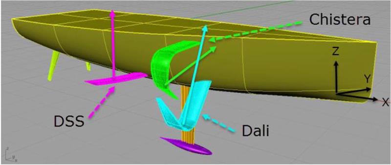 ORC's International Technical Committee is developing methods to have the monohull VPP fairly rate offshore boats with complex modern foil types photo copyright Sander van der Borch taken at  and featuring the ORC class