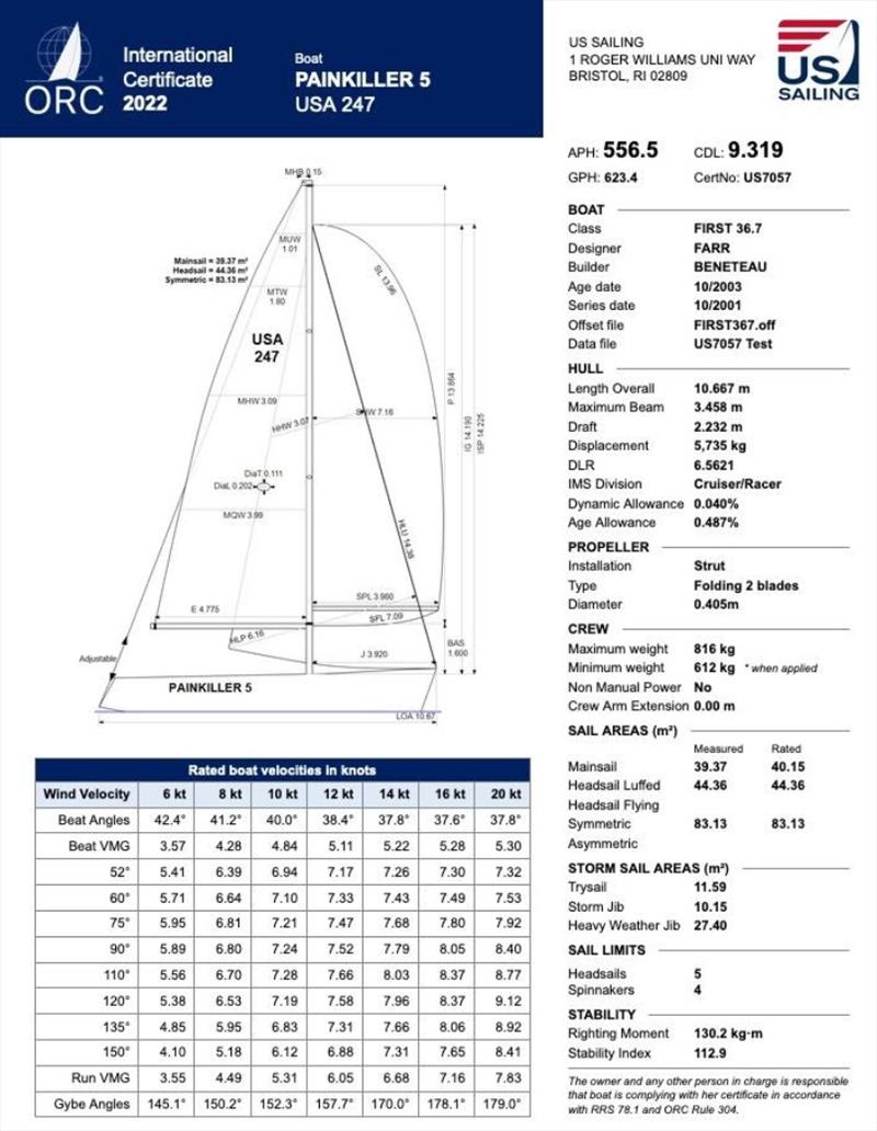 2022 ORC Certificates photo copyright Offshore Racing Congress taken at  and featuring the ORC class