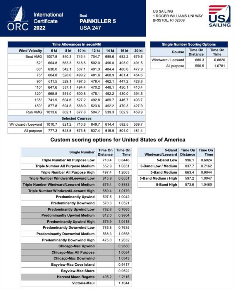 2022 ORC Certificates photo copyright Offshore Racing Congress taken at  and featuring the ORC class