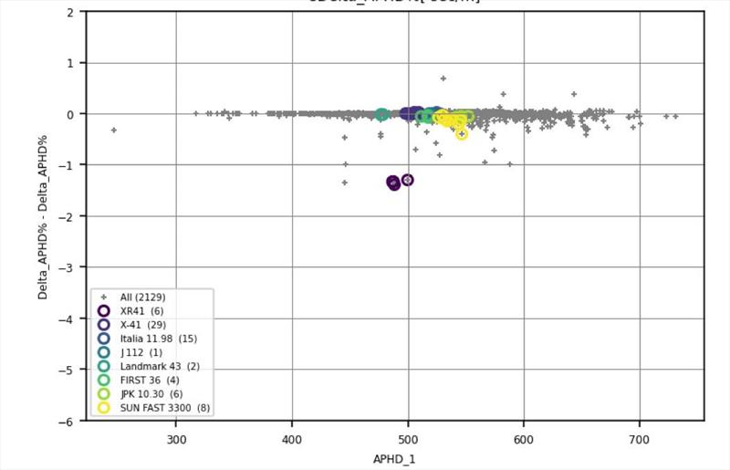 56th ORC Congress - photo © ORC