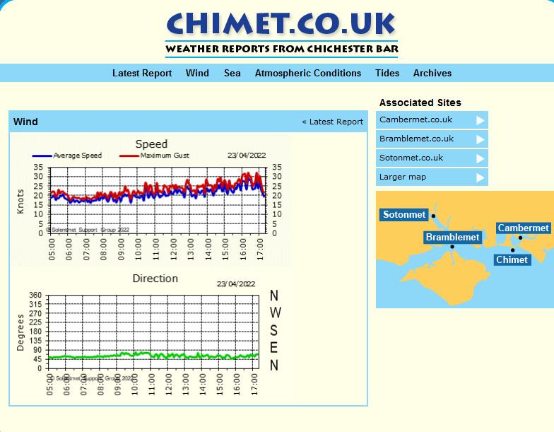 Chimet weather on Saturday photo copyright Chimet.co.uk taken at Hayling Island Sailing Club and featuring the Osprey class