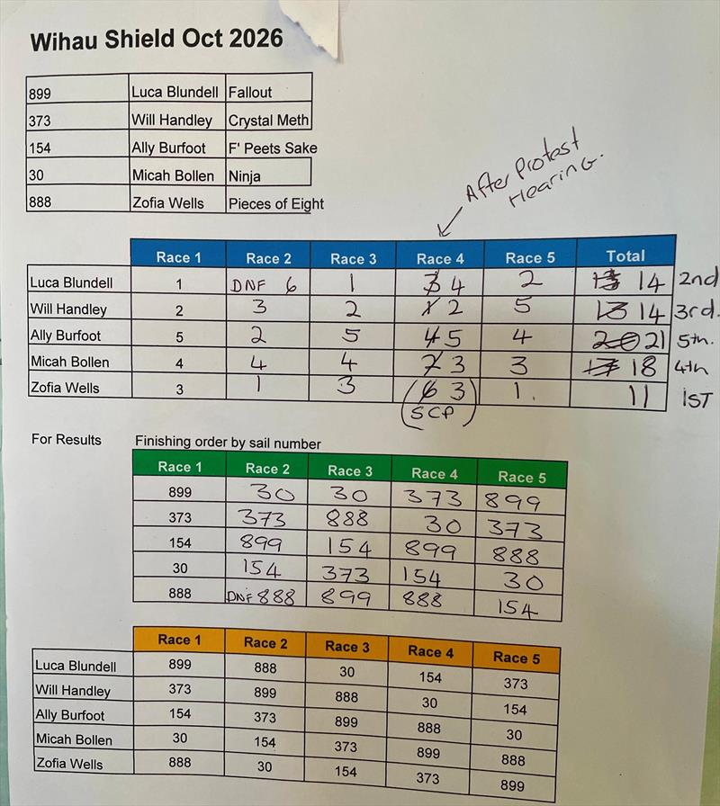 2026 P Class Wihau Shield results - photo © Grace Bollen