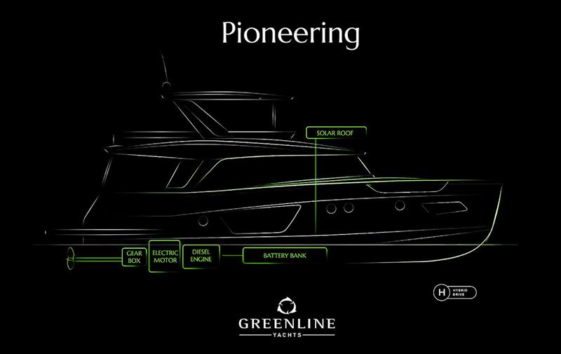 Greenline 58 Fly photo copyright Greenline Yachts taken at  and featuring the Power boat class