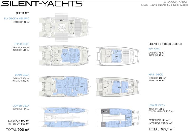 Silent 80 and Silent 120 GAs comparison photo copyright Silent Yachts taken at  and featuring the Power boat class