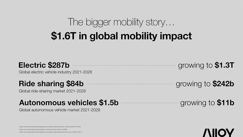 Global mobility - photo © Alloy Boats