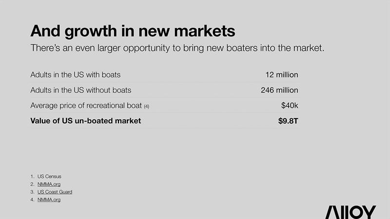 Growth in new markets - photo © Alloy Boats