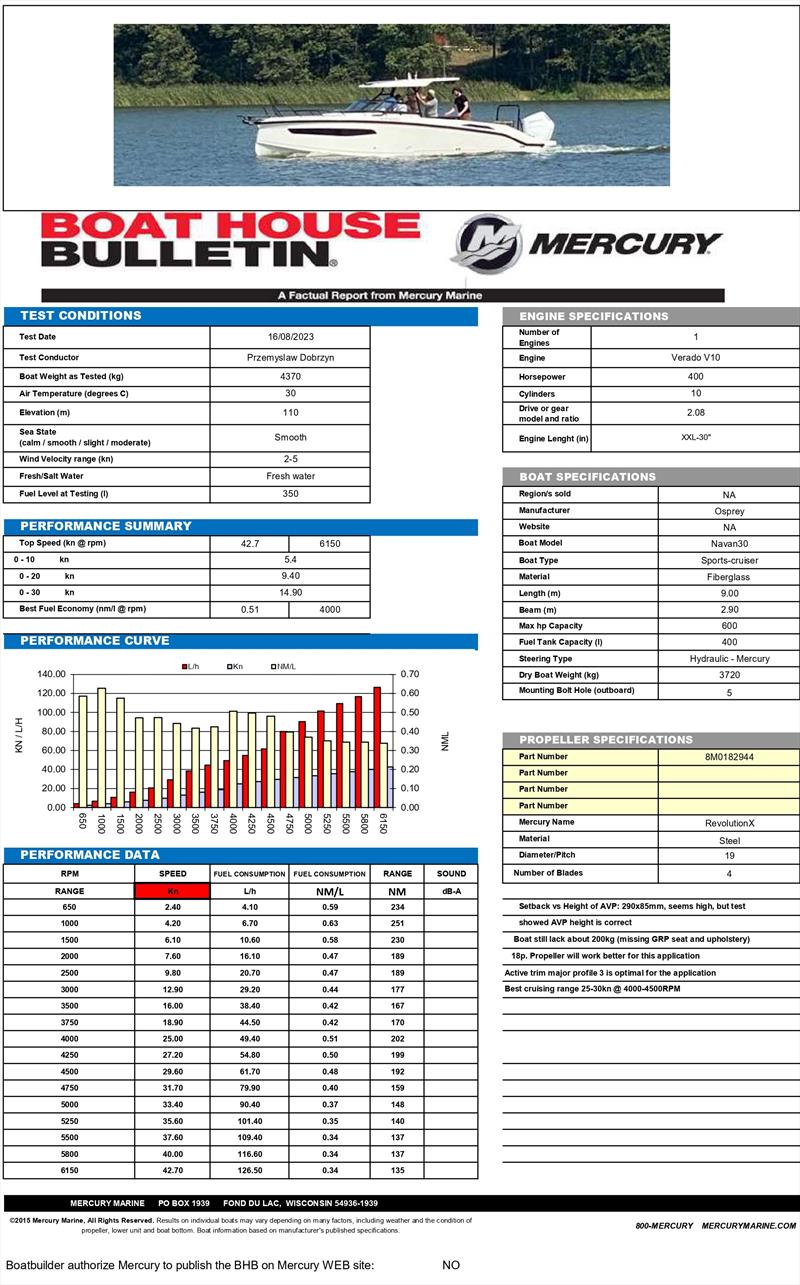 Performance datasheet S30 - photo © Navan by Quicksilver