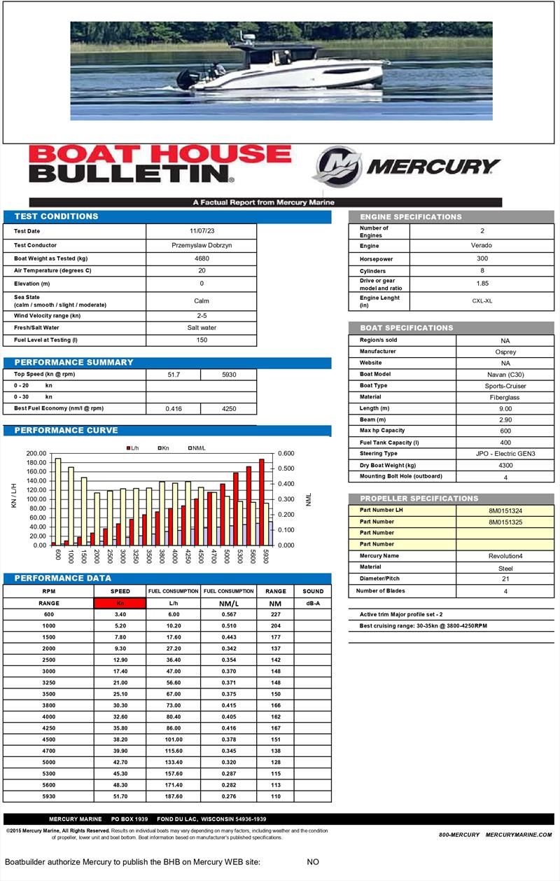 Performance datasheet C30 - photo © Navan by Quicksilver