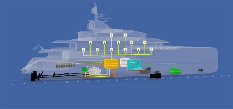 SuP-Y: Sustainable Powered Yacht Project - photo © CRN