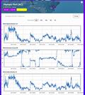 © Predictwind 48hrs - September 18 - 20, 2023 - Predictwind Observations - Olimpic Port, Barcelona © Predictwind