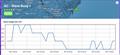 © Predictwind 48hrs - September 19 - 21, 2023 - Predictwind Wave Height - AC Wave Buoy - 1, Barcelona © Predictwind